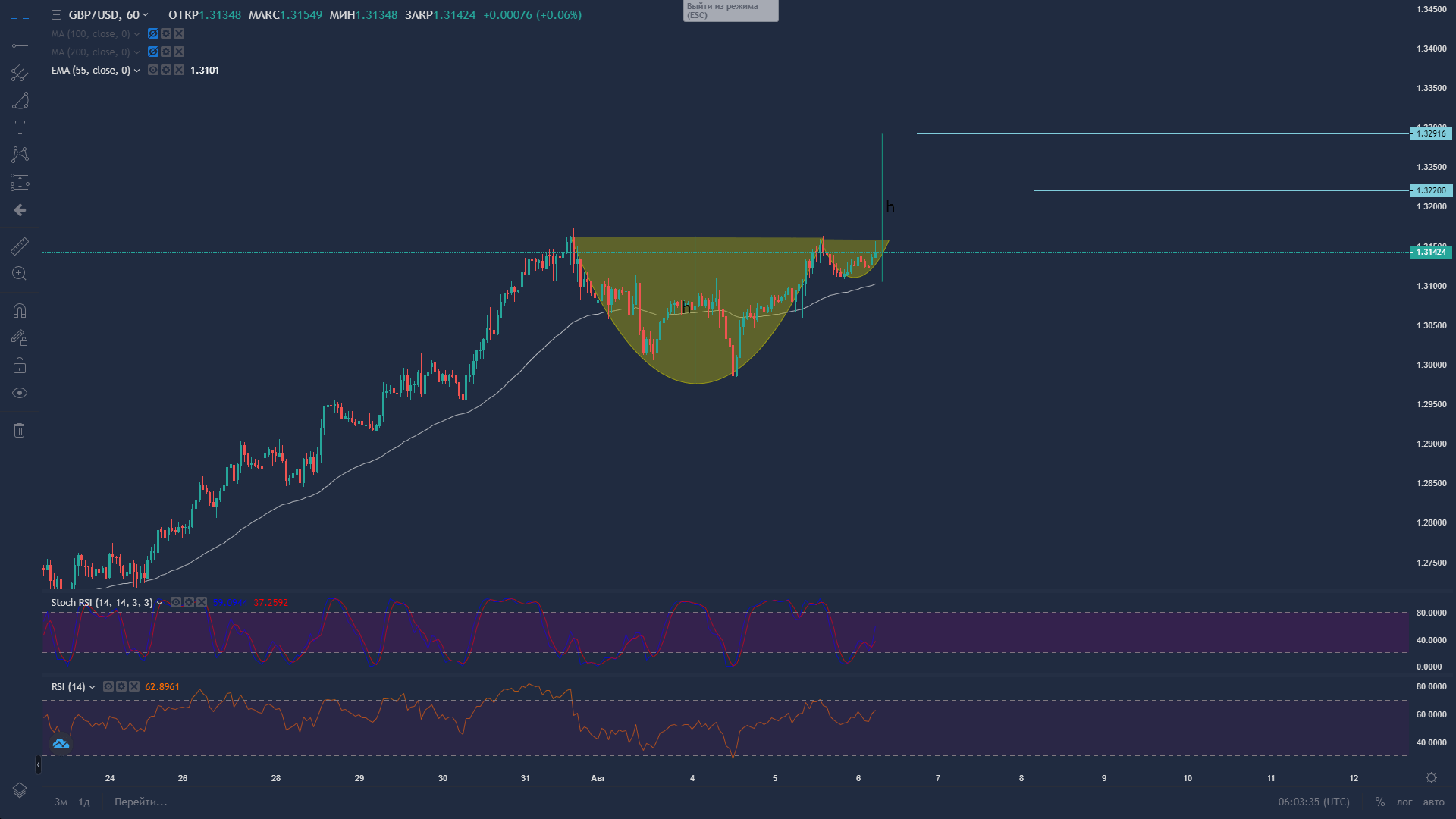 Gold and BTC Surge, Silver and ETH Skyrocket