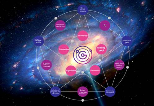 Galaxy+ On-chain Trading Platform Built, Leading and Decoding Future of Nodes