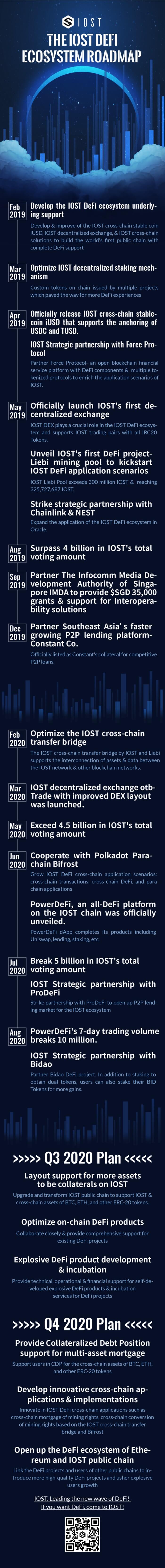 Leading the New Wave of DeFi, IOST Unveils Its DeFi Roadmap