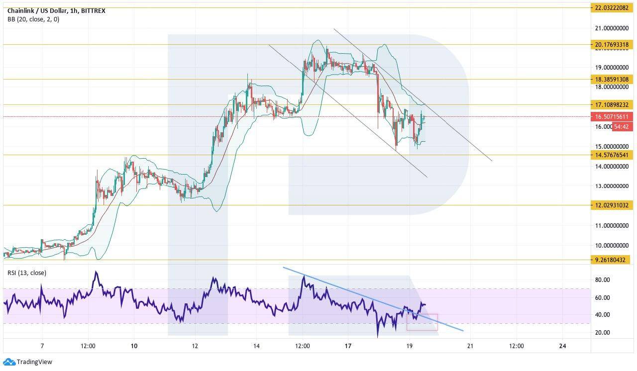 Crypto Price Analysis August 19: BTC, ETH, LTC, EOS, LINK