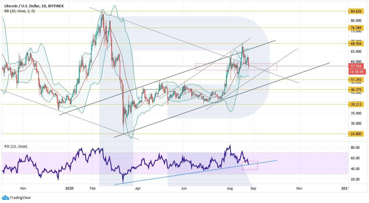 Crypto Price Analysis August 26: BTC, ETH, LTC, BCH, EOS