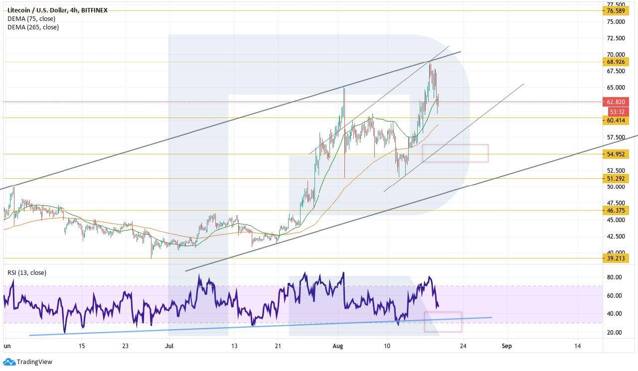 Crypto Price Analysis August 19: BTC, ETH, LTC, EOS, LINK