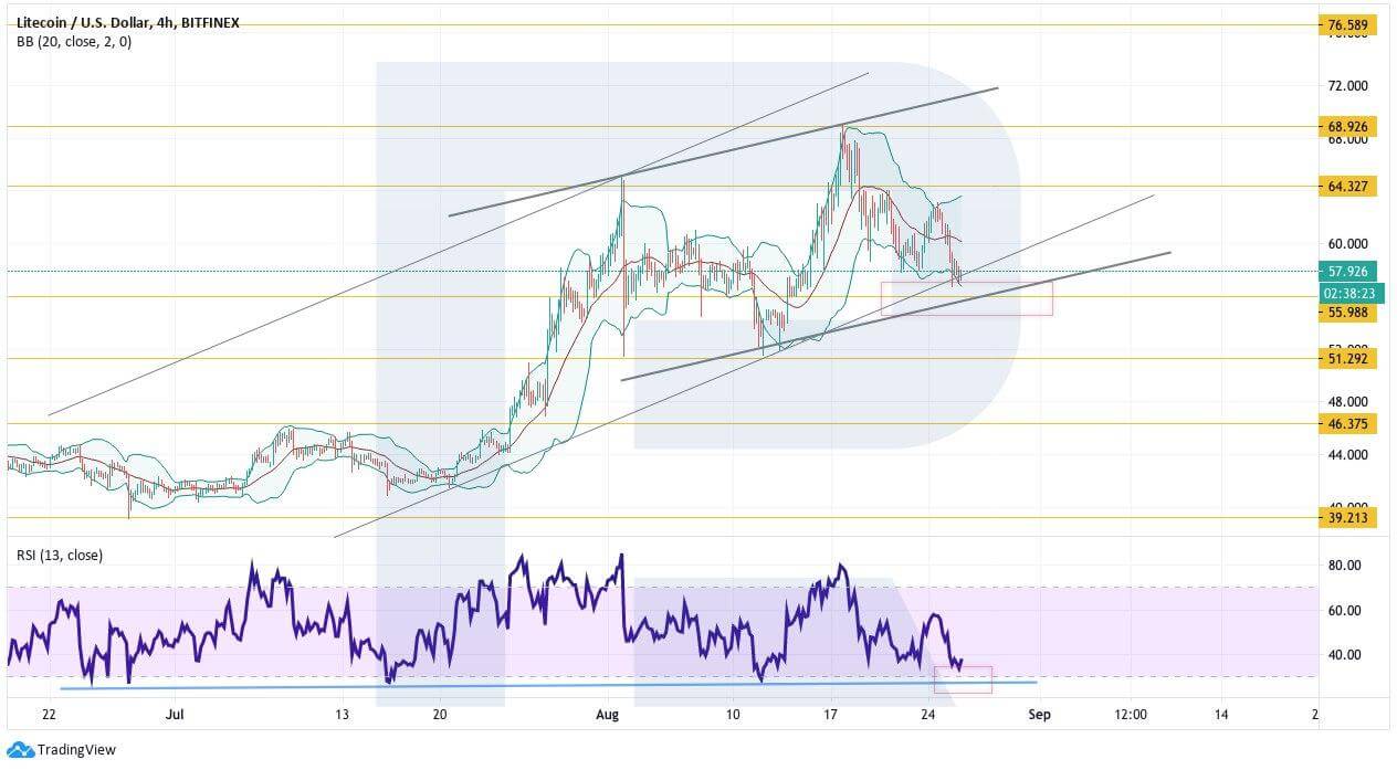 Crypto Price Analysis August 26: BTC, ETH, LTC, BCH, EOS