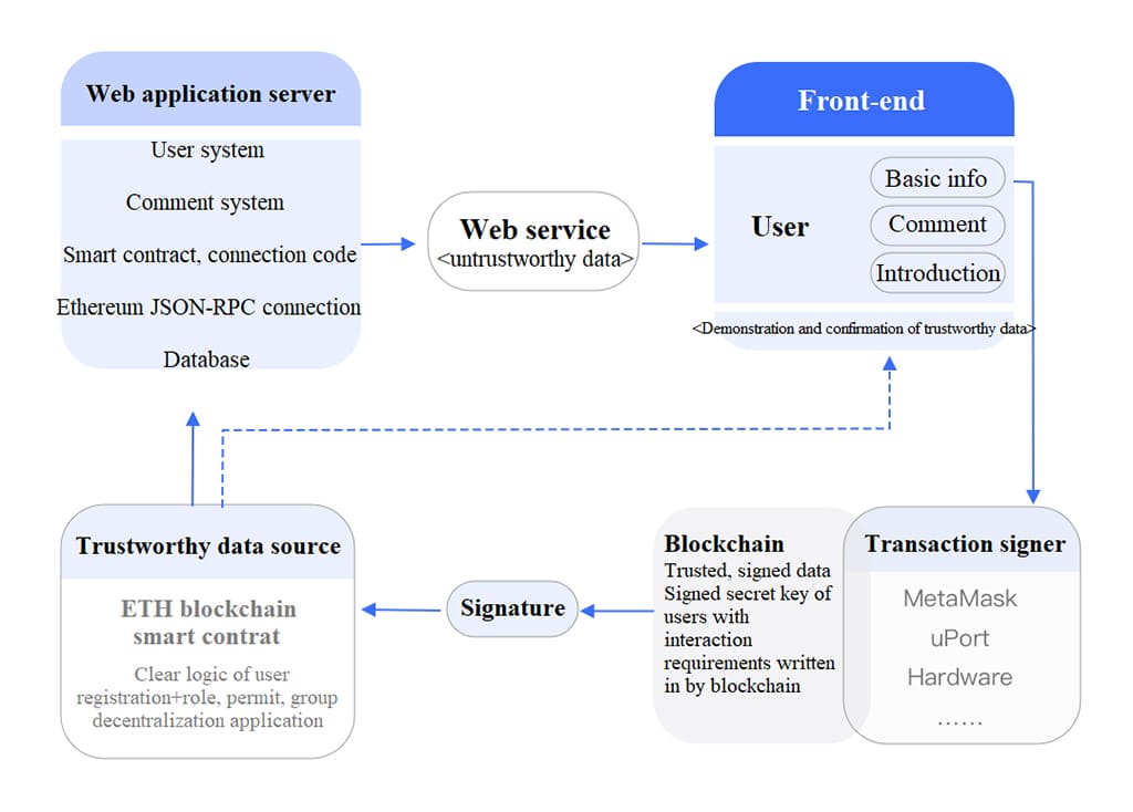 Coinspeaker Interview with Themis: On-chain Mechanism Can Ensure Open and Transparent Environment