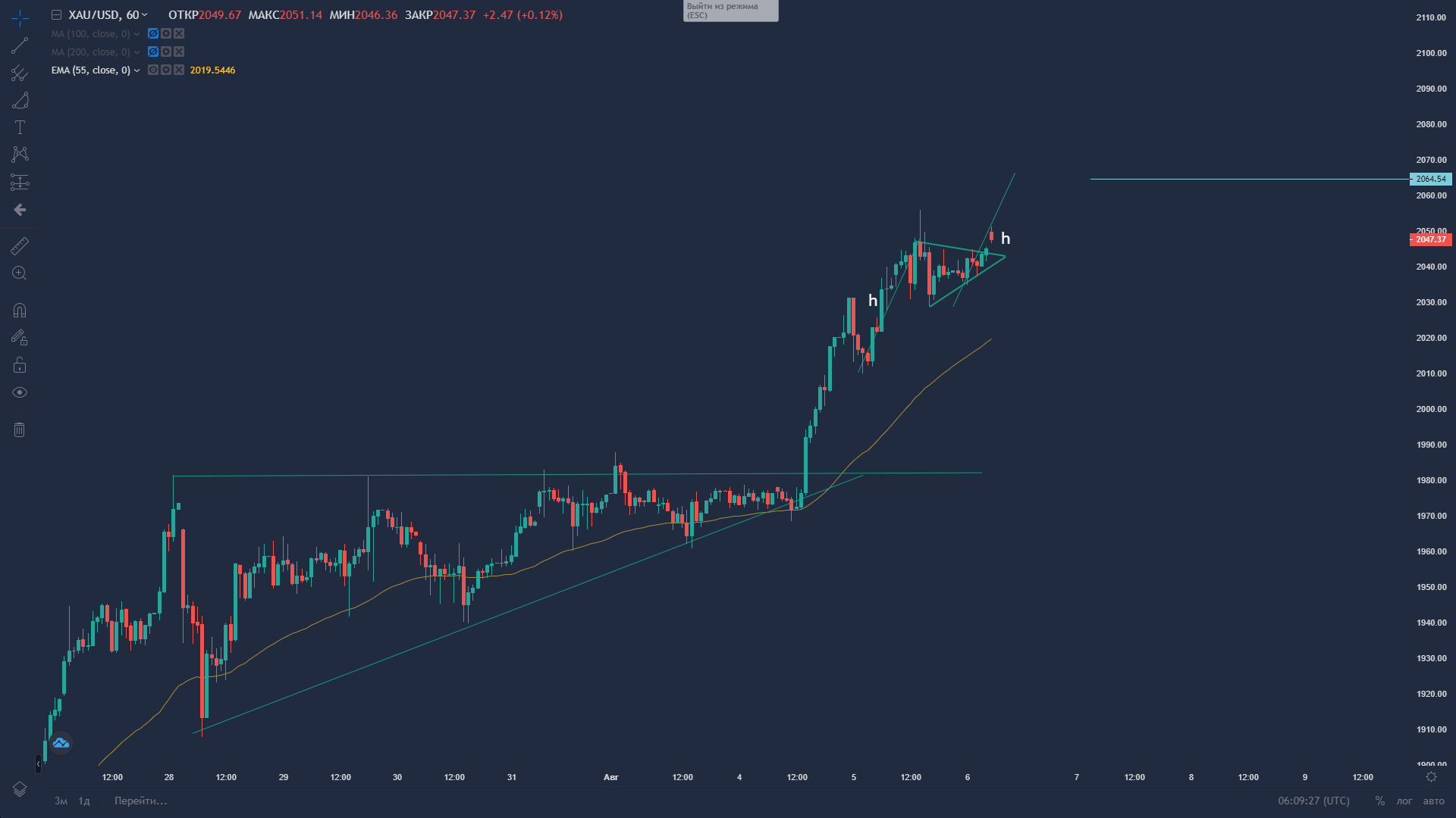 Gold and BTC Surge, Silver and ETH Skyrocket