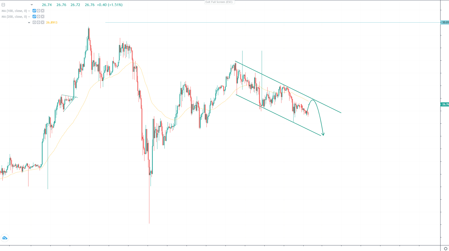 Bitcoin and Gold Recover on a Silent Monday