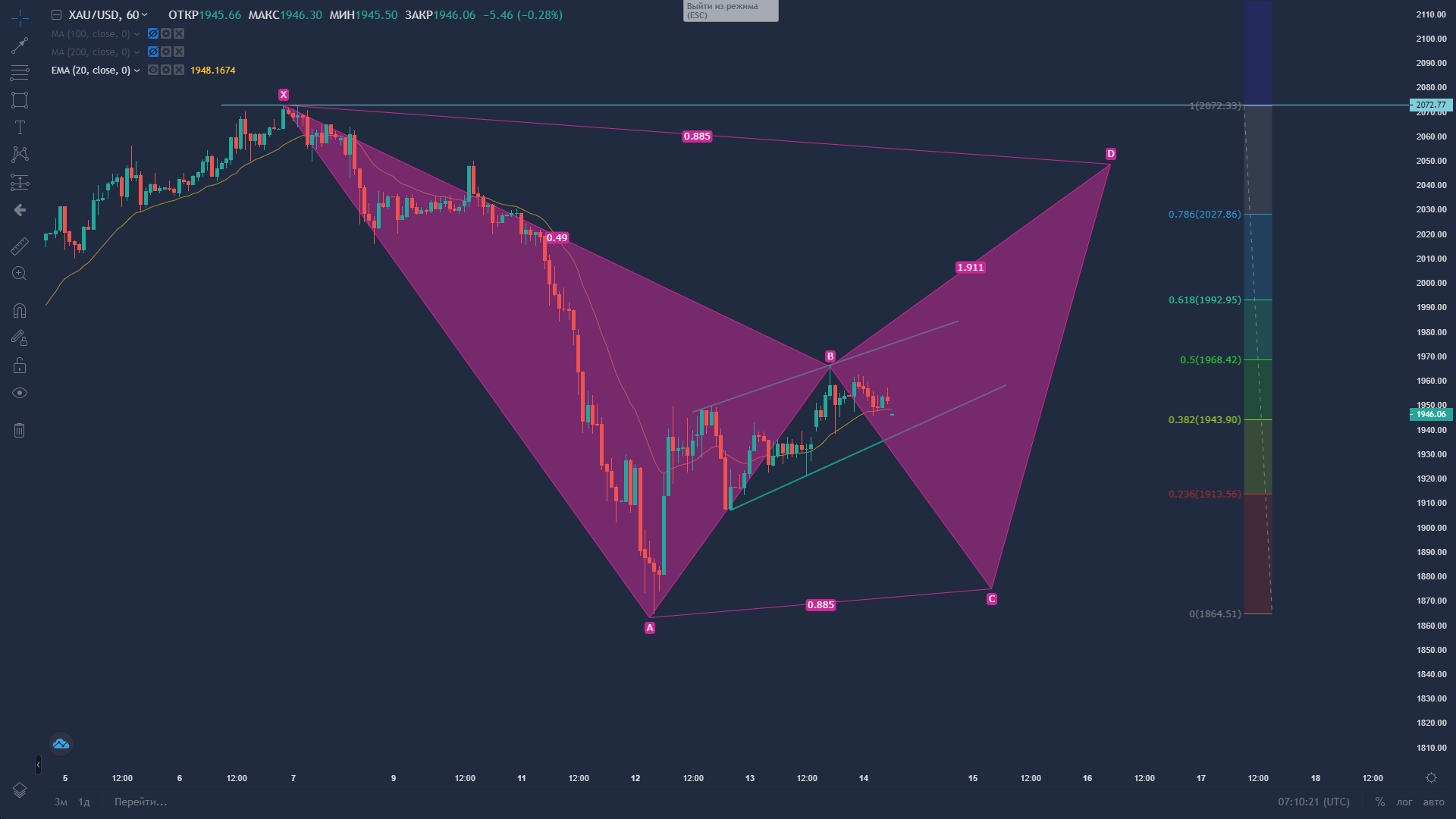 What Drives Crypto Now, and Is a Showstopper for Gold!