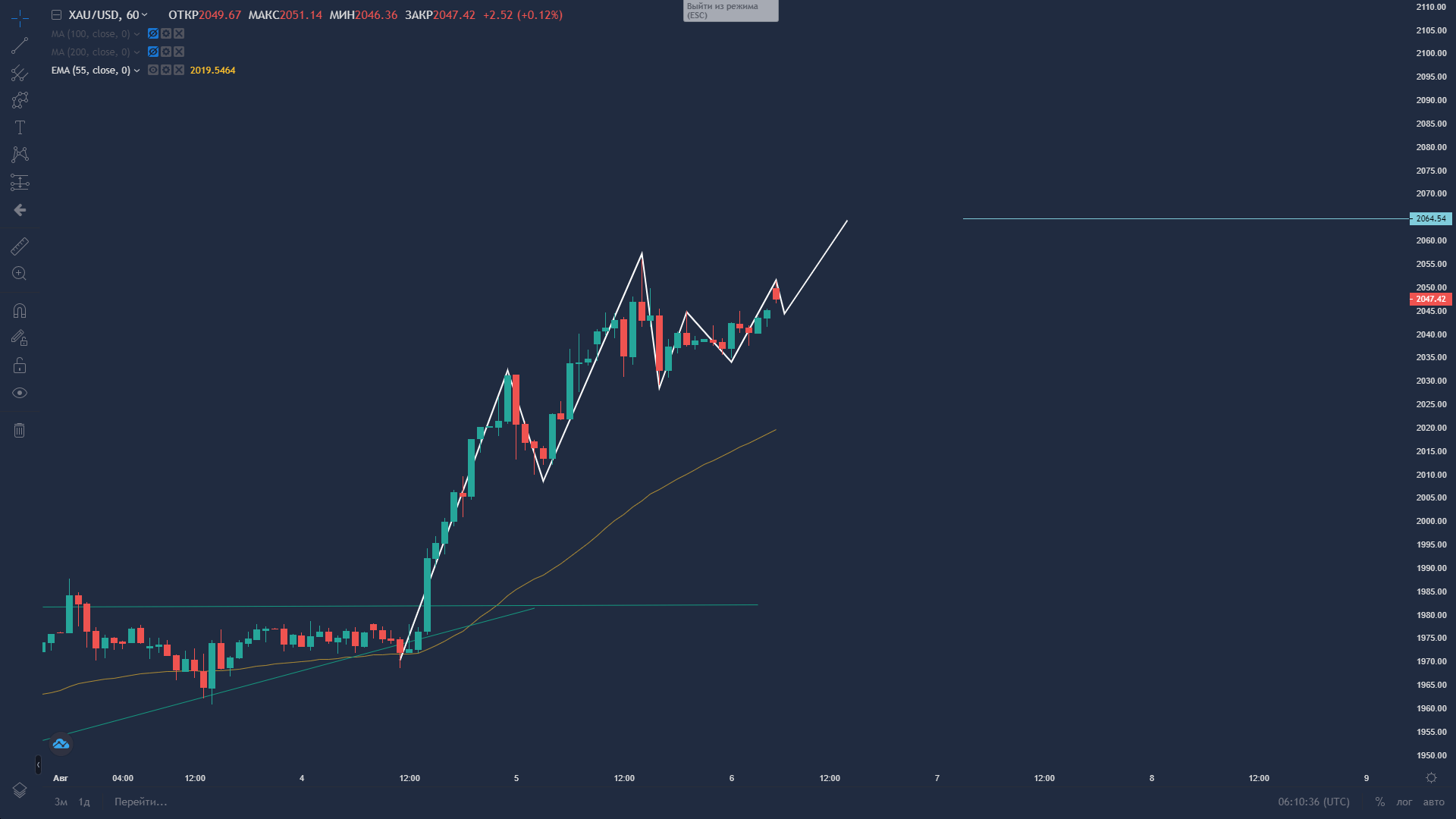 Gold and BTC Surge, Silver and ETH Skyrocket