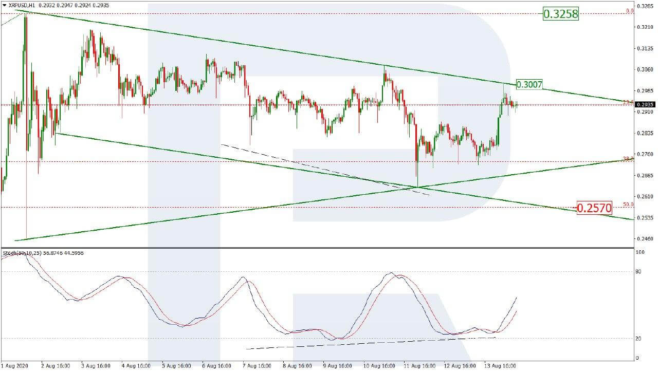 XRP Price & Technical Analysis: XRP Took a Break