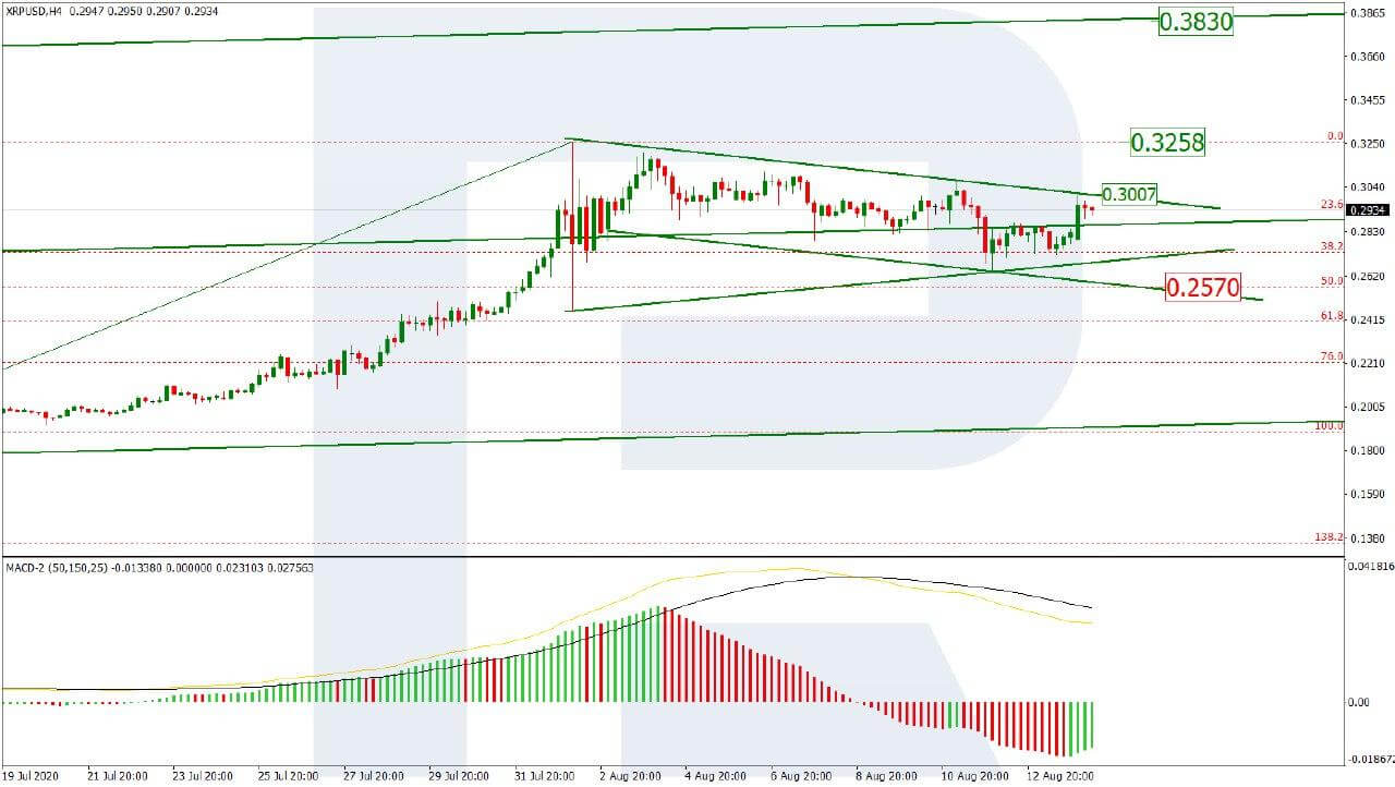 XRP Price & Technical Analysis: XRP Took a Break