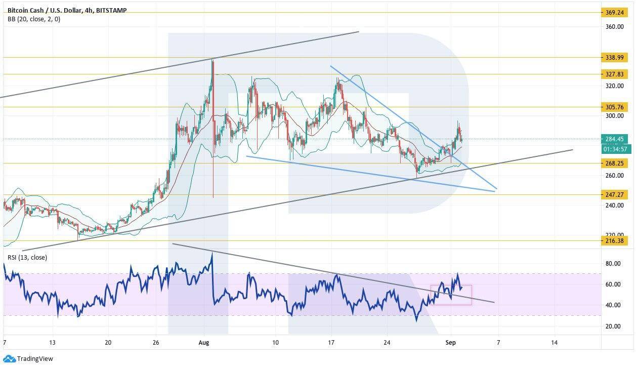 Crypto Price Analysis September 2: BTC, ETH, LTC, BCH, EOS