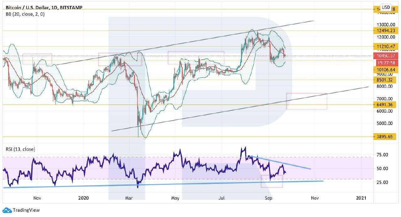 Crypto Price Analysis September 23: BTC, ETH, LTC, TRX, EOS