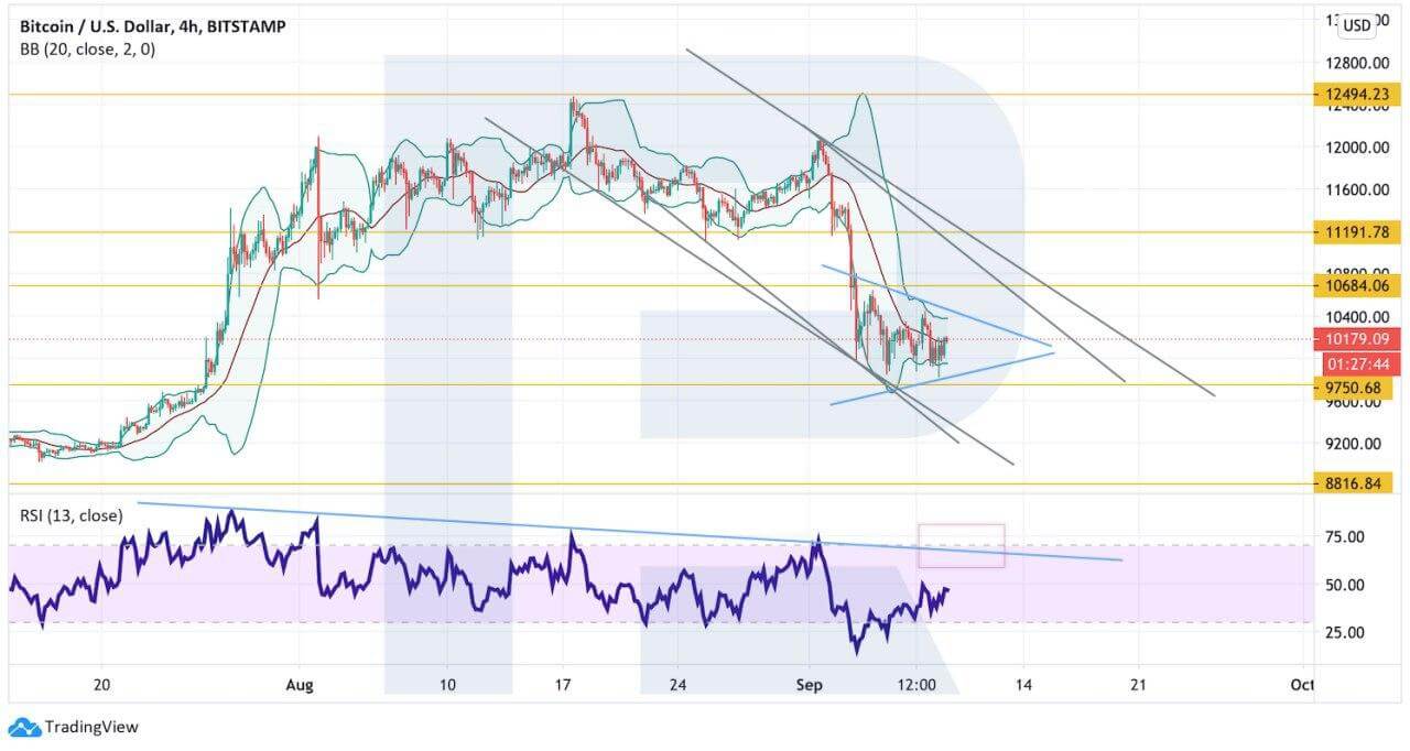 Crypto Price Analysis September 9: BTC, ETH, LTC, BCH, EOS