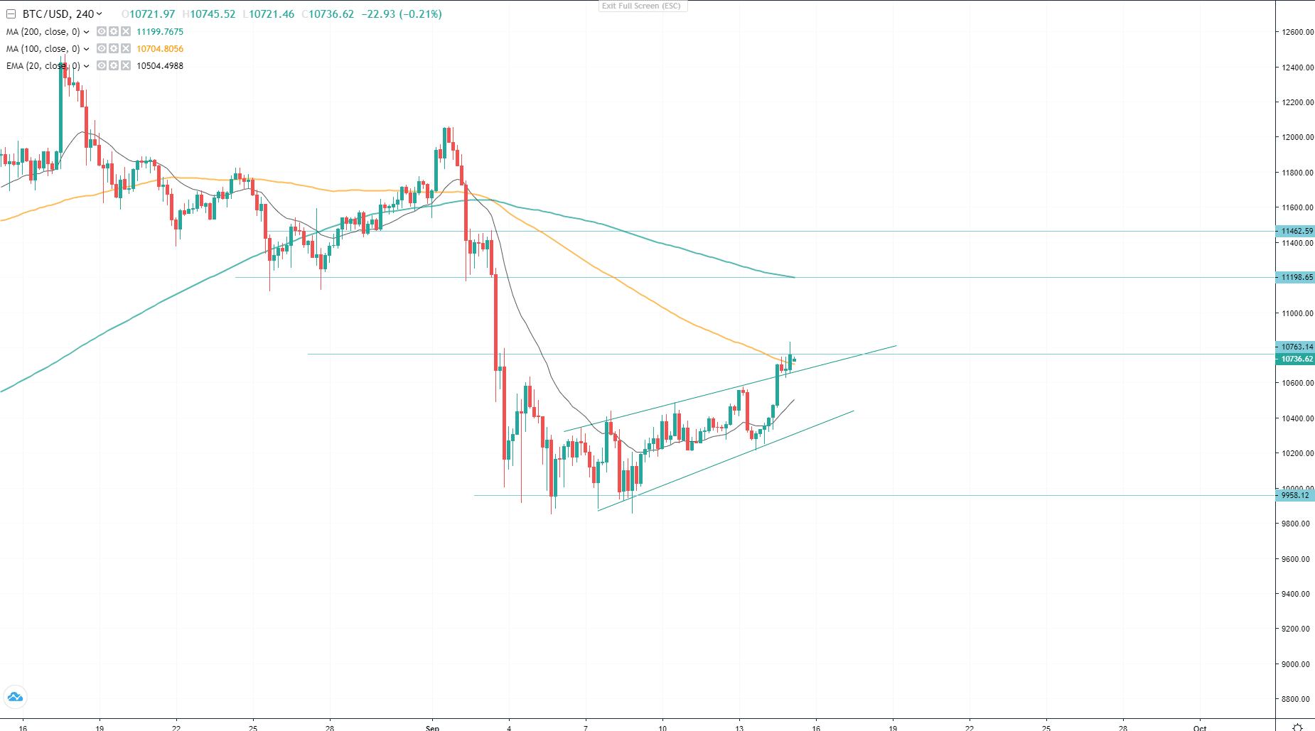 btc price overbit