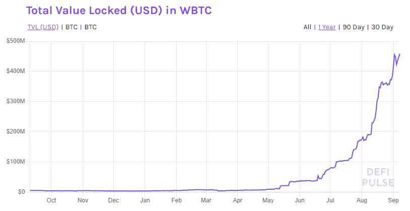 https://www.defipulse.com/wbtc