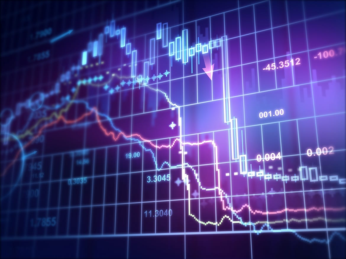 Dow Jones Loses 130 Points and Other Tech Indices Trails Downtrend