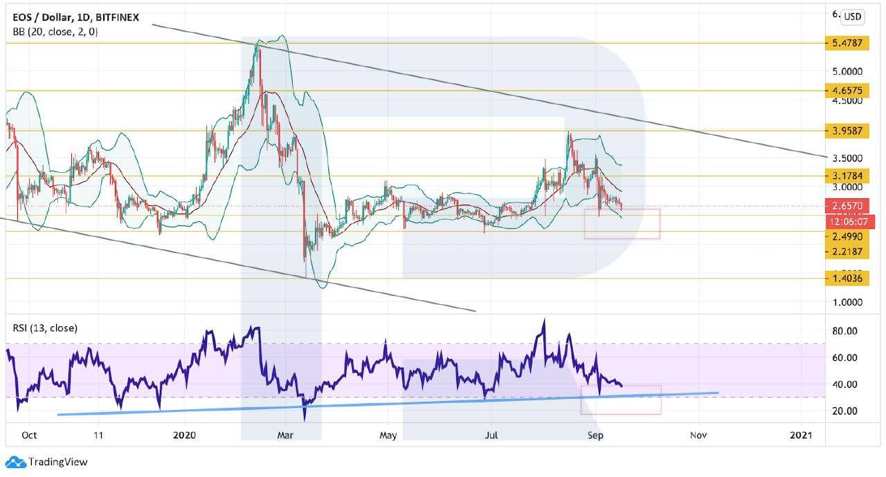 Crypto Price Analysis September 16: BTC, ETH, LTC, TRX, EOS