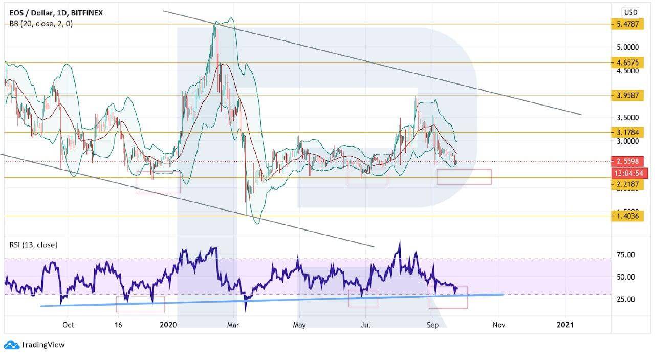 Crypto Price Analysis September 23: BTC, ETH, LTC, TRX, EOS