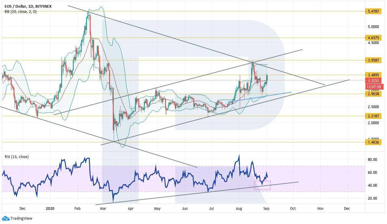 Crypto Price Analysis September 2: BTC, ETH, LTC, BCH, EOS