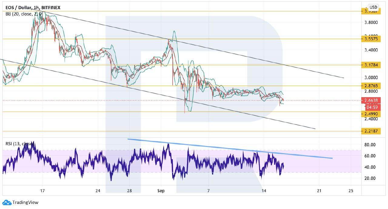 Crypto Price Analysis September 16: BTC, ETH, LTC, TRX, EOS