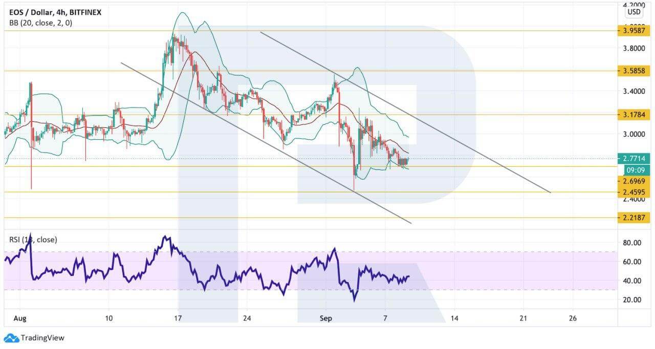 Crypto Price Analysis September 9: BTC, ETH, LTC, BCH, EOS