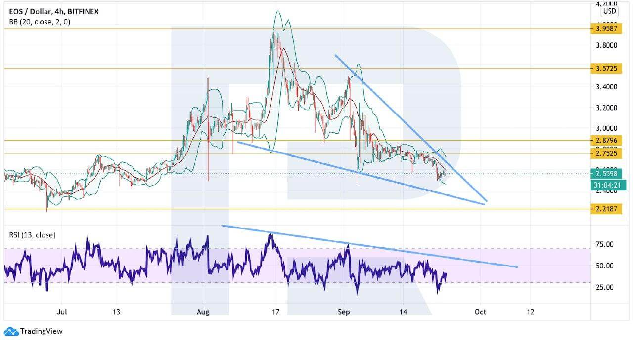 Crypto Price Analysis September 23: BTC, ETH, LTC, TRX, EOS