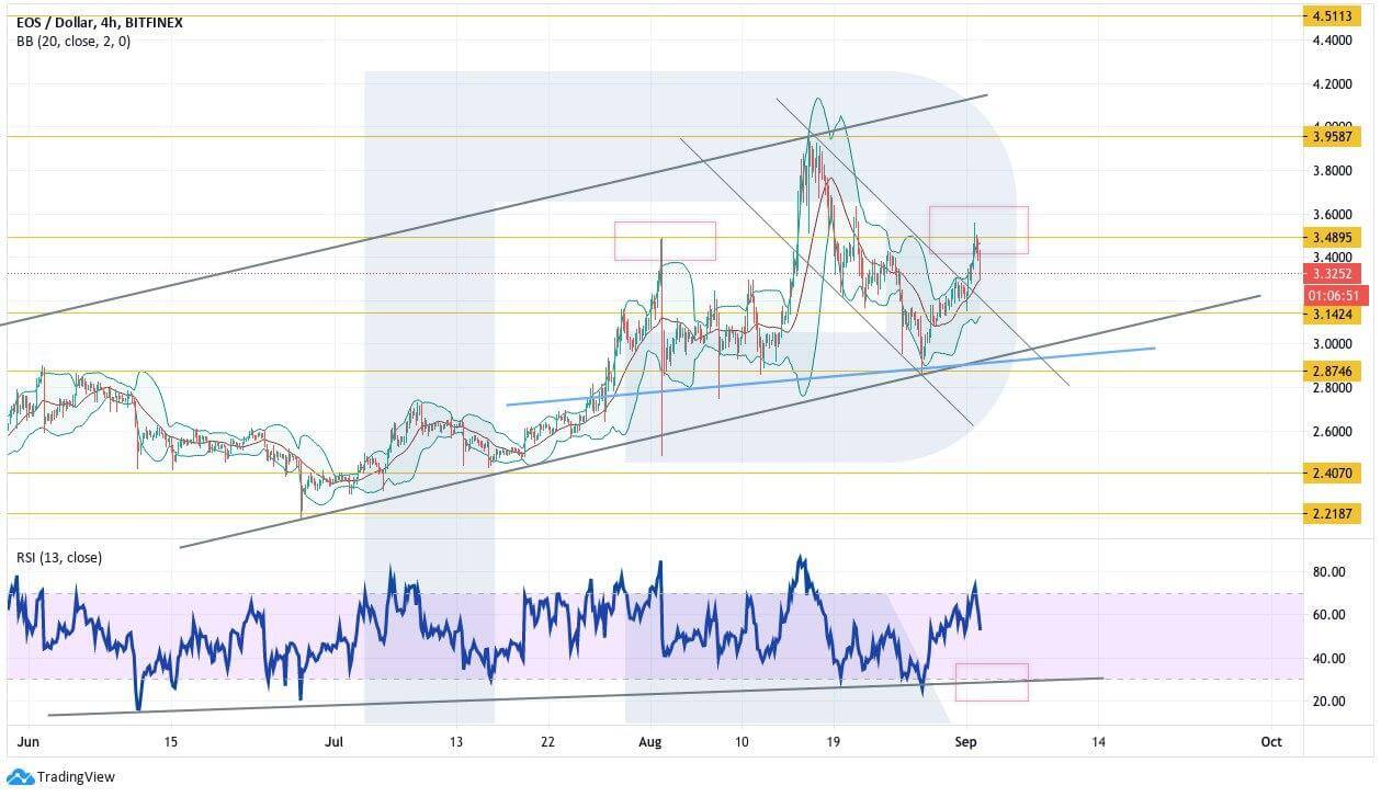 Crypto Price Analysis September 2: BTC, ETH, LTC, BCH, EOS