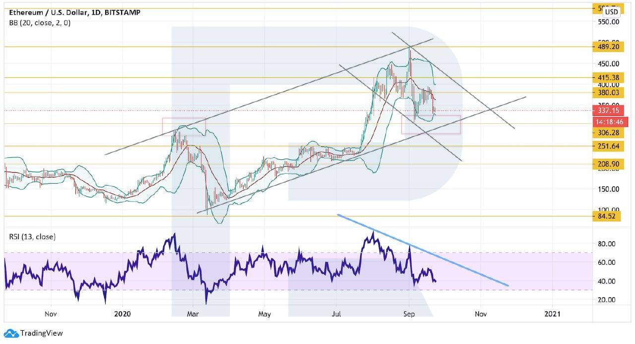 Crypto Price Analysis September 23: BTC, ETH, LTC, TRX, EOS