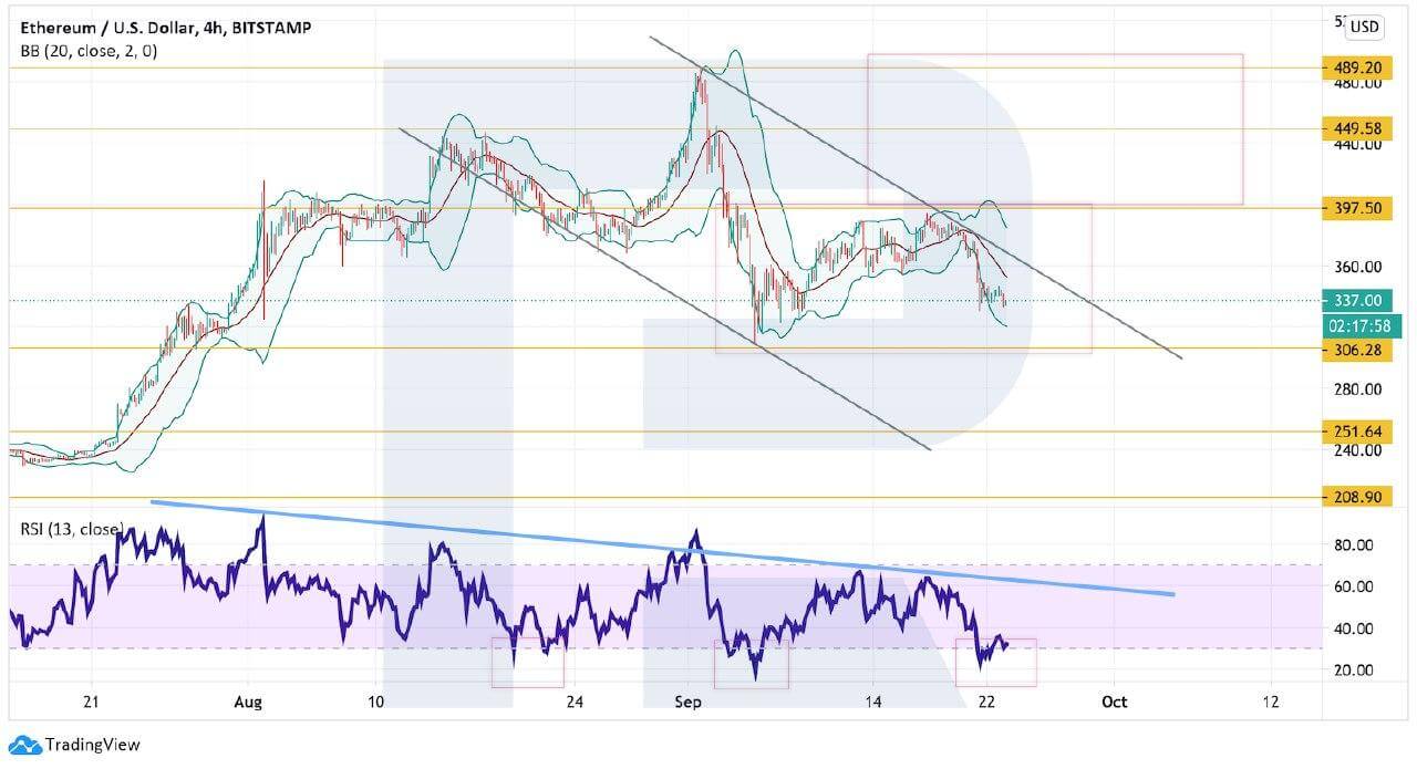 Crypto Price Analysis September 23: BTC, ETH, LTC, TRX, EOS