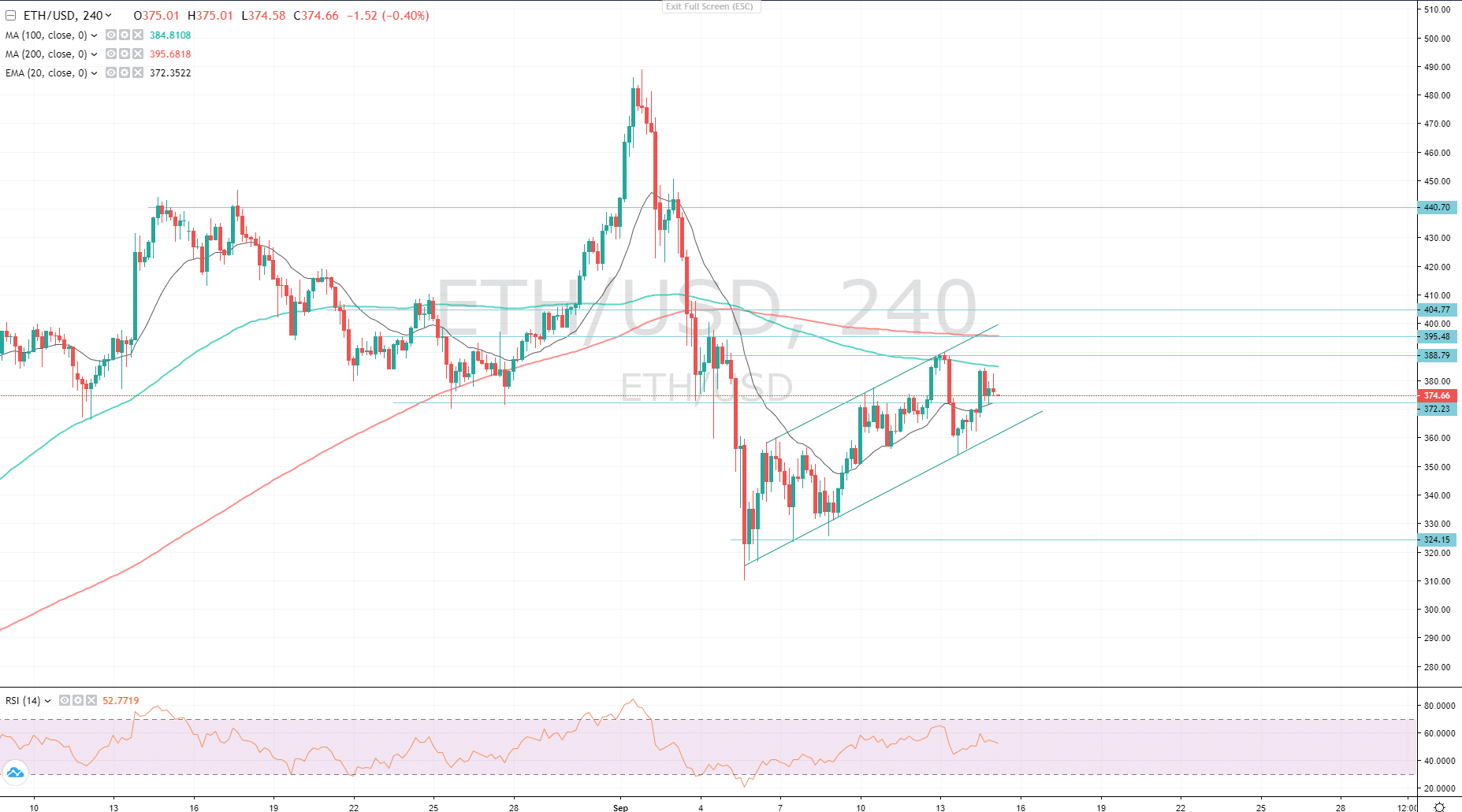 eth price overbit