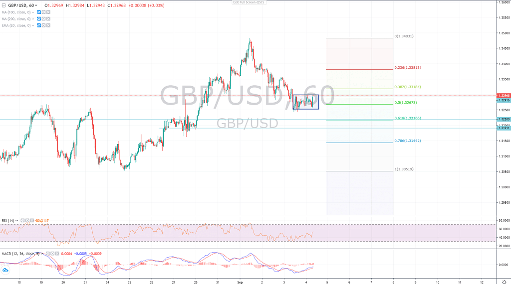 All Eyes on USDCAD, GBPUSD as Important Data Is Being Released Today