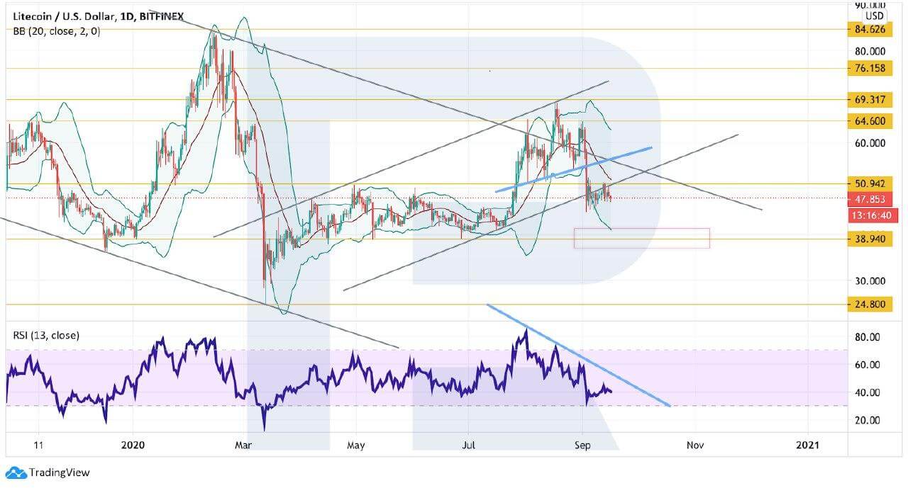 Crypto Price Analysis September 16: BTC, ETH, LTC, TRX, EOS