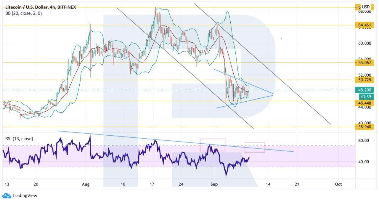 Crypto Price Analysis September 9: BTC, ETH, LTC, BCH, EOS