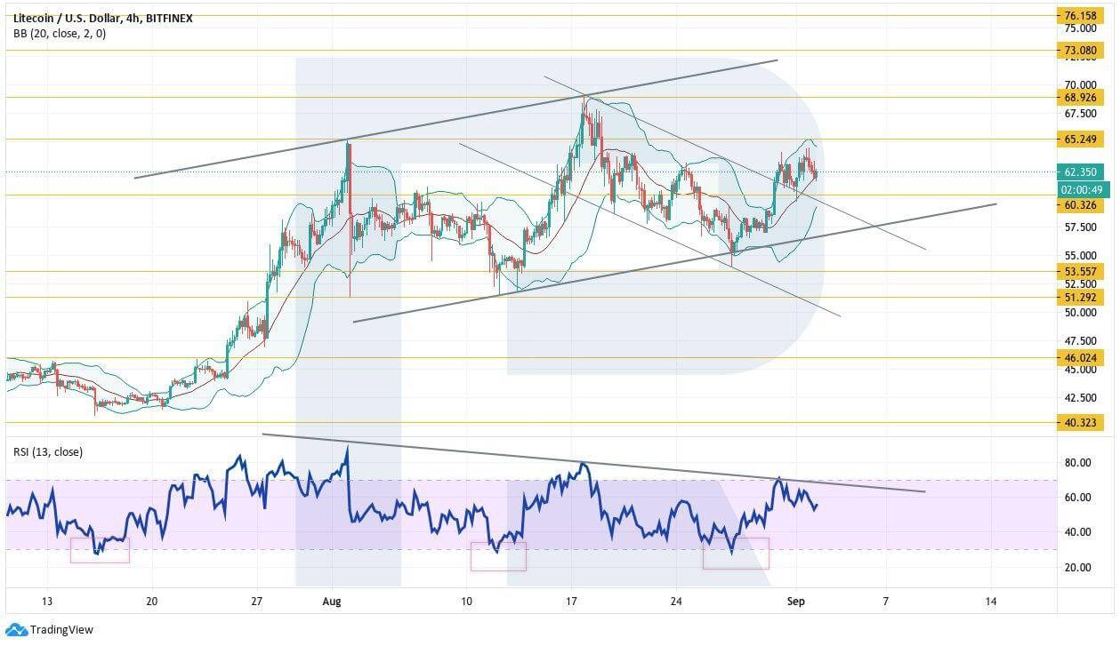 Crypto Price Analysis September 2: BTC, ETH, LTC, BCH, EOS