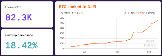 Will DeFi Evolve to Become the Biggest Name in The Crypto Landscape?