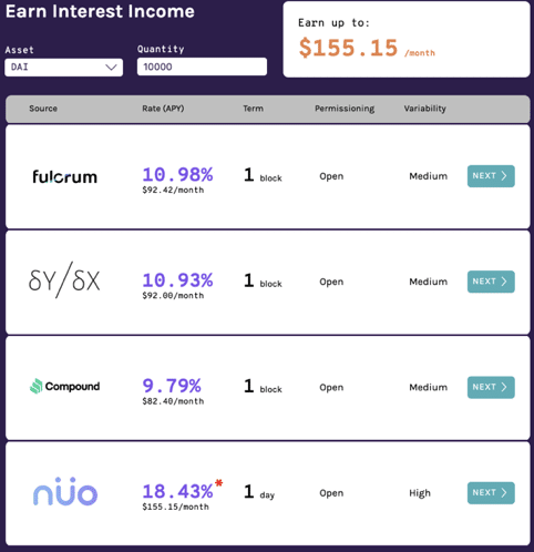 Interest rates comparison on DeFi pulse