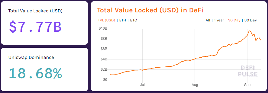 Will DeFi Evolve to Become the Biggest Name in The Crypto Landscape?