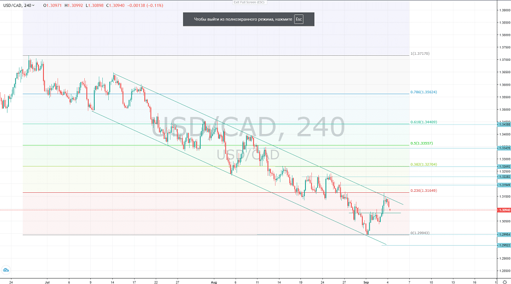 All Eyes on USDCAD, GBPUSD as Important Data Is Being Released Today