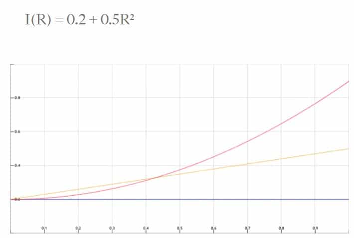 Depth Dive into How InfinityDefi Polymerization Pool Works