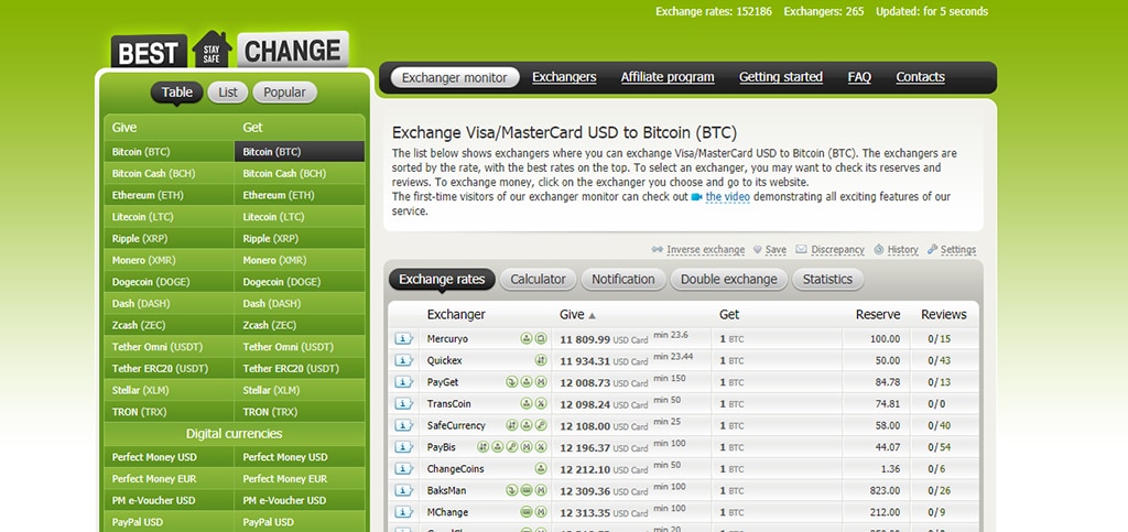 This Aggregator Promises Users Best Cryptocurrency Exchange Rates on Trusted Exchangers
