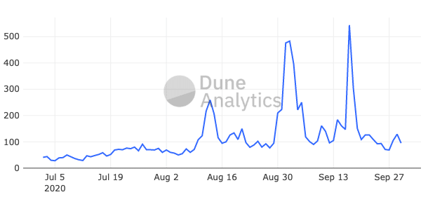 As Ethereum Starts to Choke, Will DeFi Move to New Platforms? 