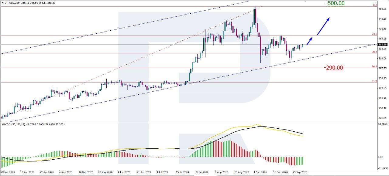 Ethereum Price Moving Over $360 Today, ETH Consolidating