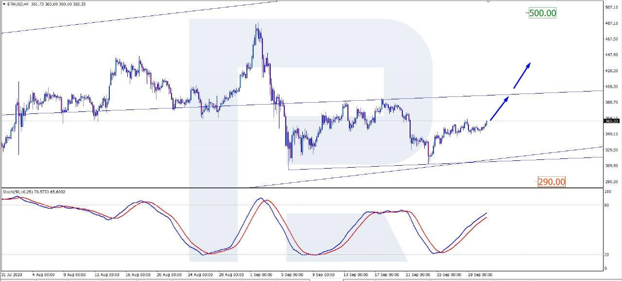 Ethereum Price Moving Over $360 Today, ETH Consolidating