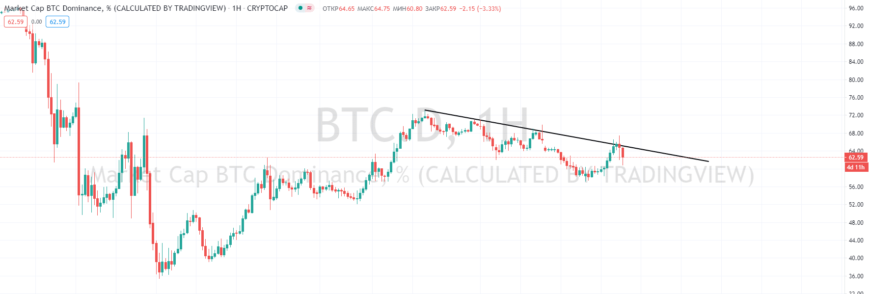 Watch These Two Alts Closely: ETH and XRP Analysis