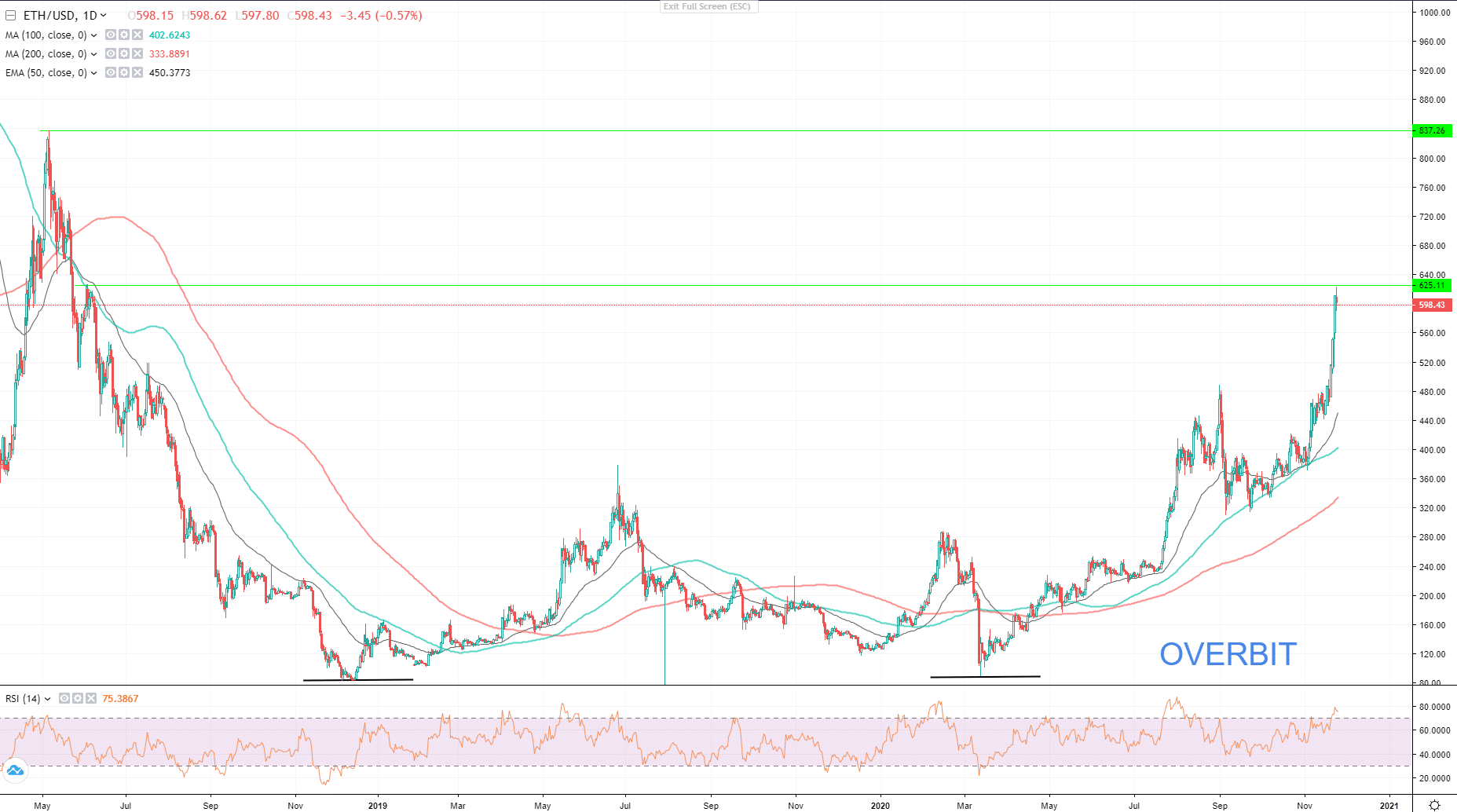 Watch These Two Alts Closely: ETH and XRP Analysis