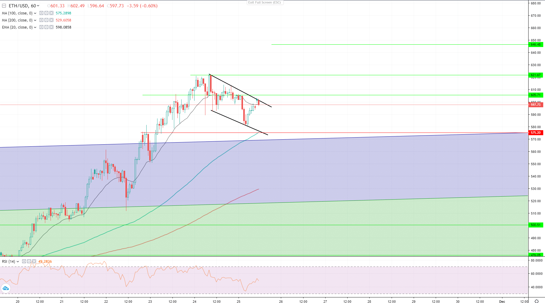 Watch These Two Alts Closely: ETH and XRP Analysis