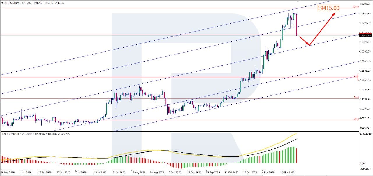 Bitcoin Price Technical Analysis: BTC Will Not Correct Forever