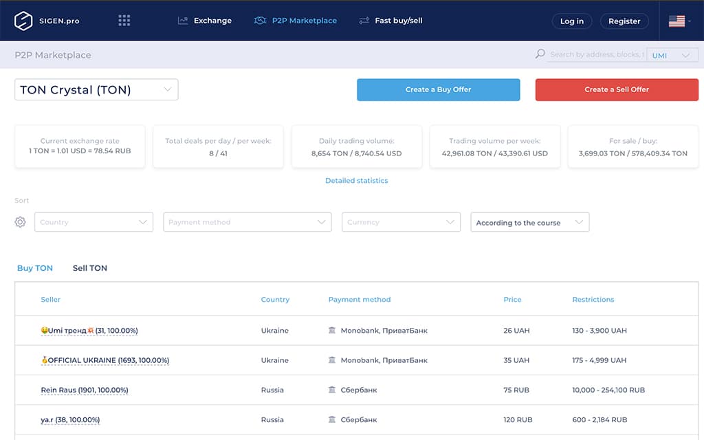 Where to Buy And Sell TON Crystal: Coins of Legendary Free TON Blockage Project Are Available for Trade at SIGEN.pro