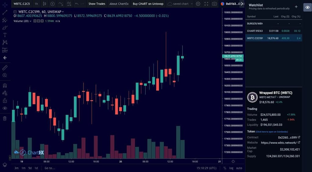 ChartEx Releases Awaited Premium Features for CHART Holders