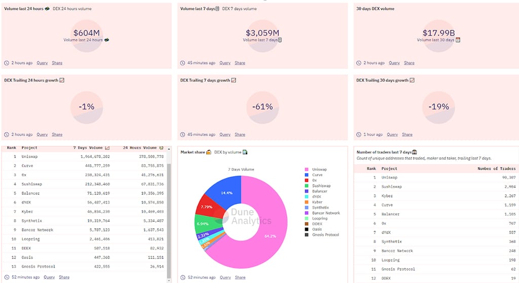 Cross-chain Support: Game Changer for DEX Industry